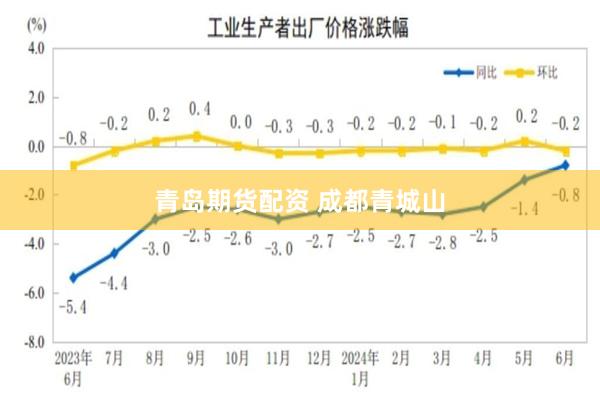 青岛期货配资 成都青城山