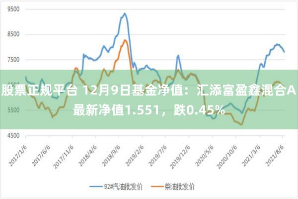 股票正规平台 12月9日基金净值：汇添富盈鑫混合A最新净值1.551，跌0.45%